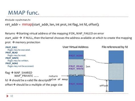 mm ap|mmap linux c.